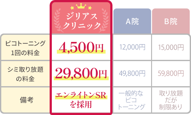 比較画像